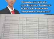 Pewarta Banyuwangi Bentuk Tim Investigasi Dana Desa, Ari Siap Kawal Transparansi Anggaran.