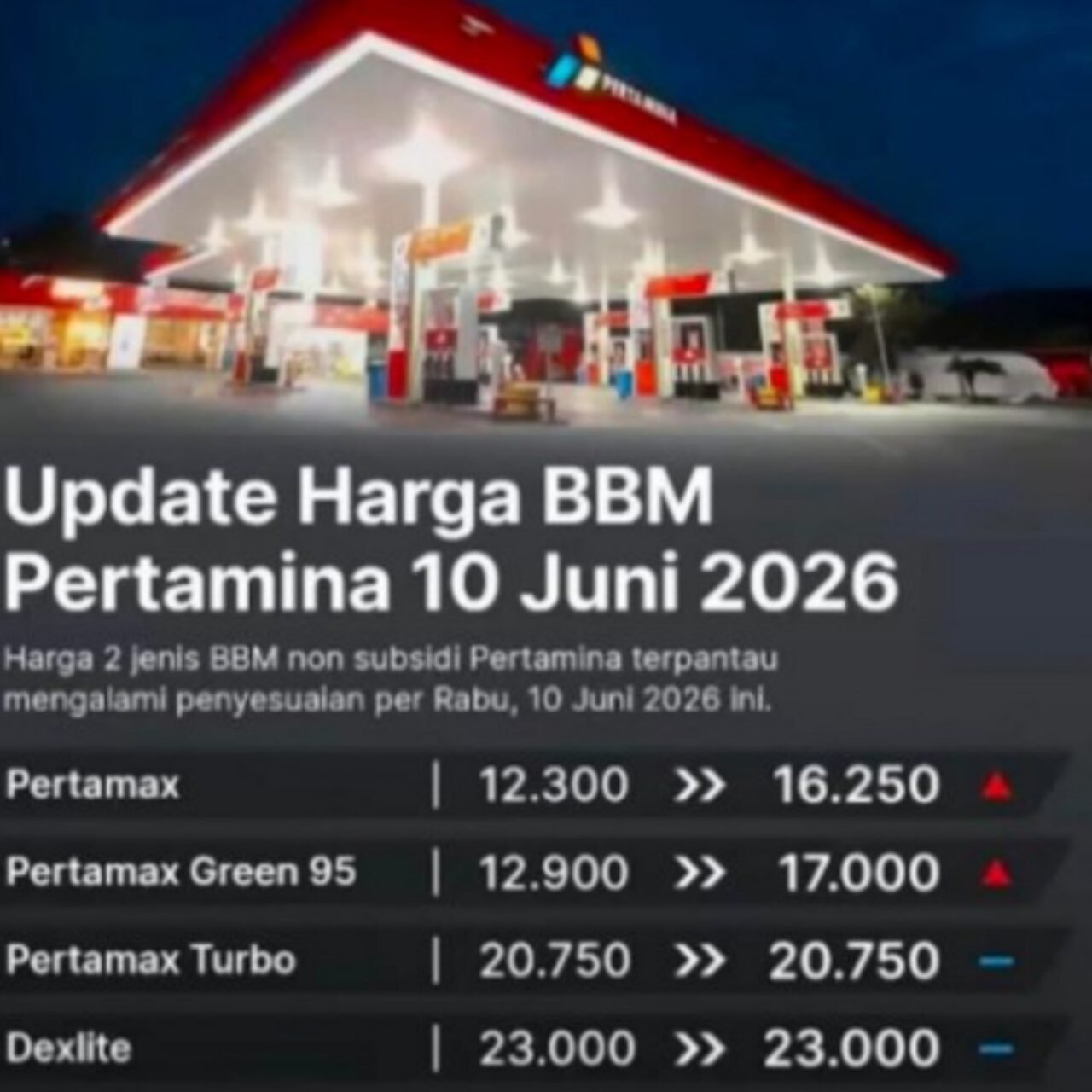 BBM Non Subsidi Pertamina Naik, AWI DPC Banyuwangi Ingatkan Dampak Rantai Harga Kebutuhan Pokok