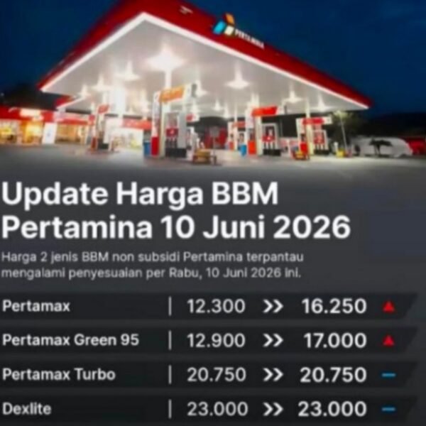 BBM Non Subsidi Pertamina Naik, AWI DPC Banyuwangi Ingatkan Dampak Rantai Harga Kebutuhan Pokok